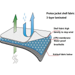 How is a JekTex jacket function to help you challenge the weather ? 8 JekTex tech_laminate construction fabric